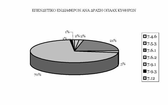 Ο λο κλη ρω µέ νο Πρό γραµ µα Κυ θή ρων ÊÅÉ ÌÅ ÍÁ ÐÏ ËÅ Ï ÄÏ ÌÉÁÓ Ù ÑÏ ÔÁ ÎÉÁÓ ÊÁÉ Á ÍÁ ÐÔÕ ÎÇÓ Στο Ο λο κλη ρω µέ νο Πρό γραµ µα Α νά πτυ ξης των Κυ θή ρων υ πήρ ξε ε πεν δυ τι κό εν δια φέ ρον ανά