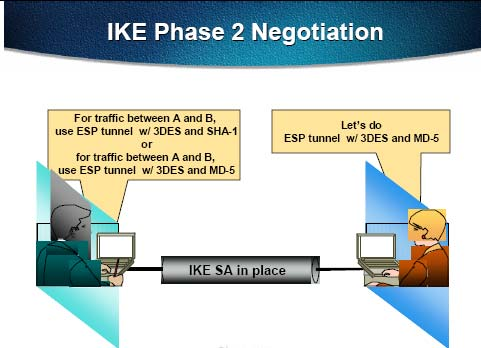Εικόνα 15: εύτερη φάση ΙΚΕ 3.2.8 Επιπρόσθετη ασφάλεια Ένας από του πιο σημαντικούς παράγοντες της διαπραγμάτευσης των ΙΚΕ SAs είναι η αμοιβαία αυθεντικοποίηση των κόμβων.