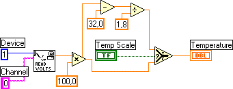 1. Εισαγωγή στο LabVIEW 1.1. Εικονικά Όργανα Οι εφαρµογές του LabVIEW (Laboratory Virtual Instrumentation Engineering Workbench) καλούνται Εικονικά (Εργαστηριακά) Όργανα (VI).