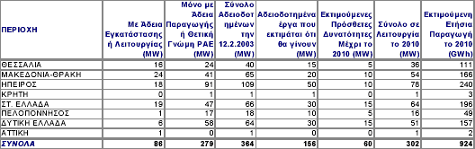 Πίλαθαο 4.