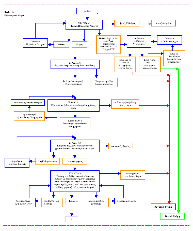 αλεπαξθήο ζην θξηηήξην ή ηα θξηηήξηα ζηα νπνία είρε πνιχ ρακειή επίδνζε.