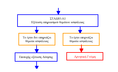 Δάλ πξφθεηηαη γηα παιαηφ έξγν πνπ εληάζζεηαη ζηε κεηαβαηηθή πεξίνδν θαηά ην Ν.