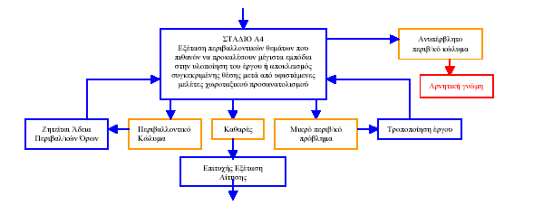 δπλαηφηεηα θάιπςεο ησλ ηδίσλ θεθαιαίσλ, θαζψο θαη ρξεκαηνπηζησηηθήο επάξθεηαο, έηζη φπσο απαηηνχληαη γηα ηελ πινπνίεζε θαη ηε ιεηηνπξγία ηνπ έξγνπ.