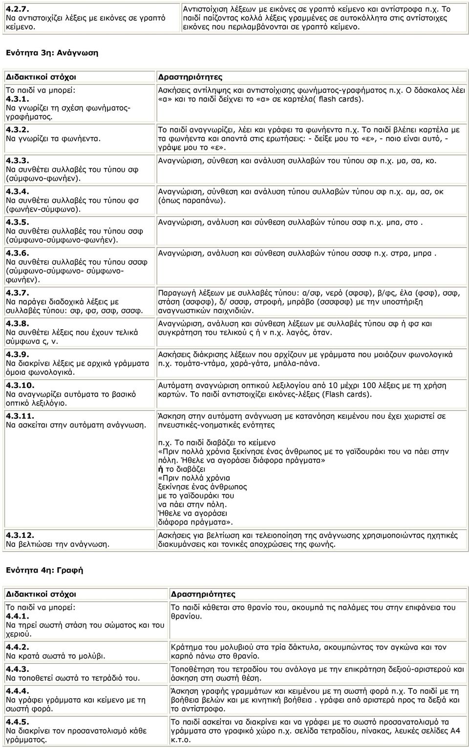 4.3.5. Να συνθέτει συλλαβές του τύπου σσφ (σύµφωνο-σύµφωνο-φωνήεν). 4.3.6. Να συνθέτει συλλαβές του τύπου σσσφ (σύµφωνο-σύµφωνο- σύµφωνοφωνήεν). 4.3.7.