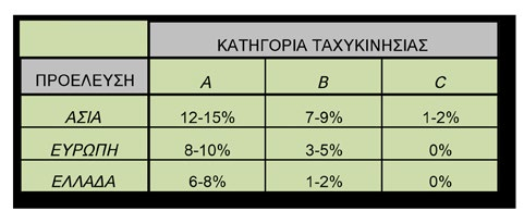 ματικότητα, η οποία υπαγορεύει τη διακύμανσή της.