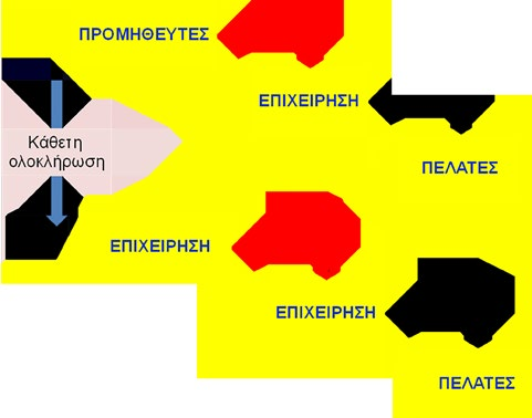 ρων κωδικών στην παραλαβή, παρακολούθηση αποθέματος περισσότερων κωδικών, κ.τλ.).