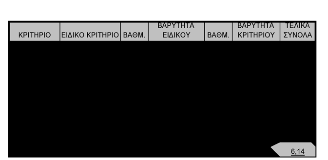 Τέλος, ένα δίλημμα είναι η αύξηση ή μείωση της ποικιλίας των προϊόντων («γκάμας») που διαχειρίζεται μία επιχείρηση.