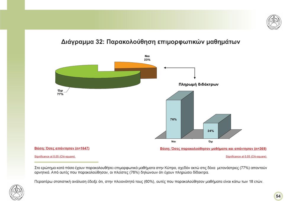 μαθήματα στην Κύπρο, σχεδόν οκτώ στις δέκα μετανάστριες (77%) απαντούν αρνητικά.