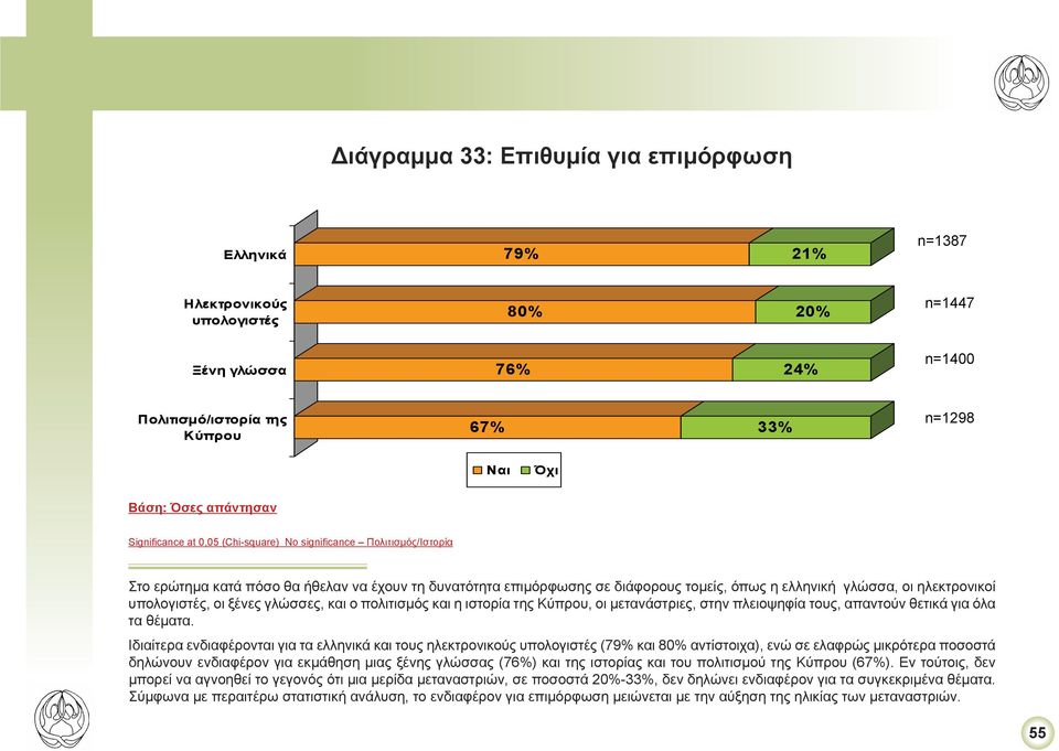 απαντούν θετικά για όλα τα θέματα.