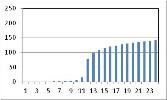 Παροχή (m3/s) Παροχή (m3/s) Παροχή (m3/s) Παροχή (m3/s) Rainfall depht (mm) ΚΑΤΑΙΓΙΔΑ ΣΧΕΔΙΑΣΜΟΥ 5, ΛΕΚΑΝΗ ΑΠΟΡΡΟΗΣ ΑΝΑΝΤΗ ΣΗΜΕΙΟΥ Α i=a*t b *T c 2 15 1 5 ΜΥ 1h ΣΤΗ ΘΕΣΗ Α Constant hyetogram 4,