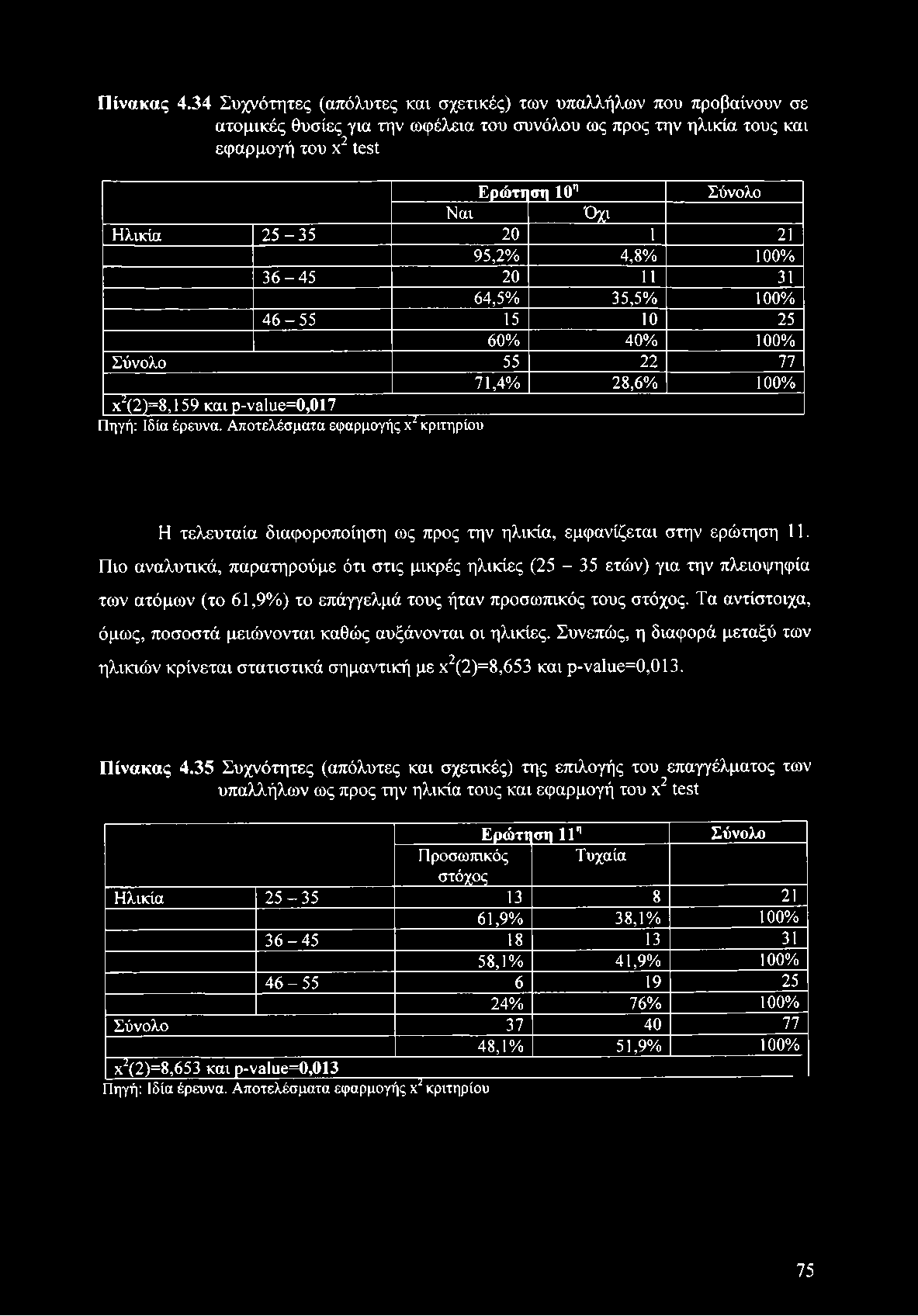 Π ίν α κ α ς 4.