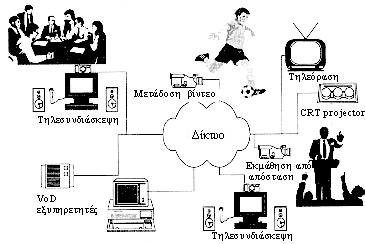 Σχήμα 3.