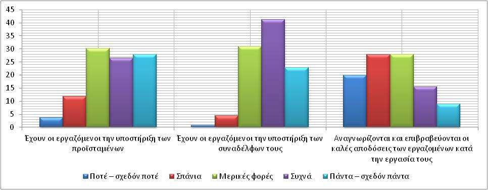 Γράφημα 3.9.