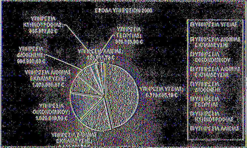 ΕΞΟΔΑ ΥΠΗΡΕΣΙΩΝ 2006 ΥΠΗΡΕΣΙΑ ΟΙΚΟΝΟΜΙΚΟΥ; 1.990.355,42 ΥΠΗΡΕΣΙΑ ΥΓΕΙΑΣ ΥΠΗΡΕΣΙΑ Α/ΘΜΙΑΣ ΕΚΠΑΙΔΕΥΣΗΣ ΥΠΗΡΕΣΙΑ ΓΕΩΡΓΙΑΣ ΥΠΗΡΕΣΙΑ ΔΙΟΙΚΗΣΗΣ 928.377,87 ΥΠΗΡΕΣΙΑ ΑΛΙΕΙΑΣ; 203.