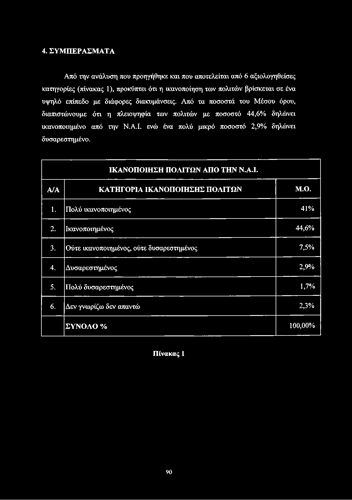 4. ΣΥΜΠΕΡΑΣΜΑΤΑ Από την ανάλυση που προηγήθηκε και που αποτελείται από 6 αξιολογηθείσες κατηγορίες (πίνακας 1), προκύπτει ότι η ικανοποίηση των πολιτών βρίσκεται σε ένα υψηλό επίπεδο με διάφορες