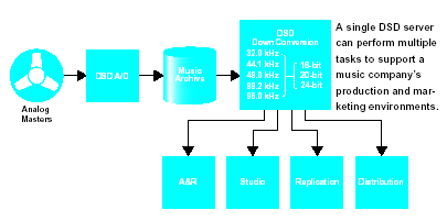 Σχήμα 11.