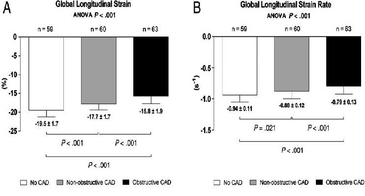 Incremental value of subclinical left ventricular systolic dysfunction for the identification of patients with