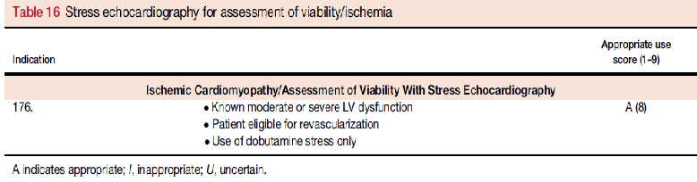 ACCF/ASE/AHA/ASNC/HFSA/HRS/SCAI/SCCM/ SCCT/SCMR 2011 Appropriate