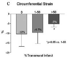 MRI+ΓΑΔΟΛΙΝΙΟ 2D-STRAIN 4CH 2CH 3CH Το επίμηκες strain (-4%) είναι ο