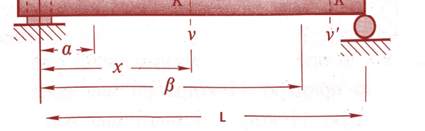 Βήματα για χάραξη διαγραμμάτων εντατικών μεγεθών [Ν], [Q], [M] (1/) Εστω ότι έχουμε αυτή την δοκό.