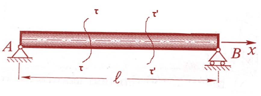 Σχέση μεταξύ [Ν], [Q], [M] (1/3) I.