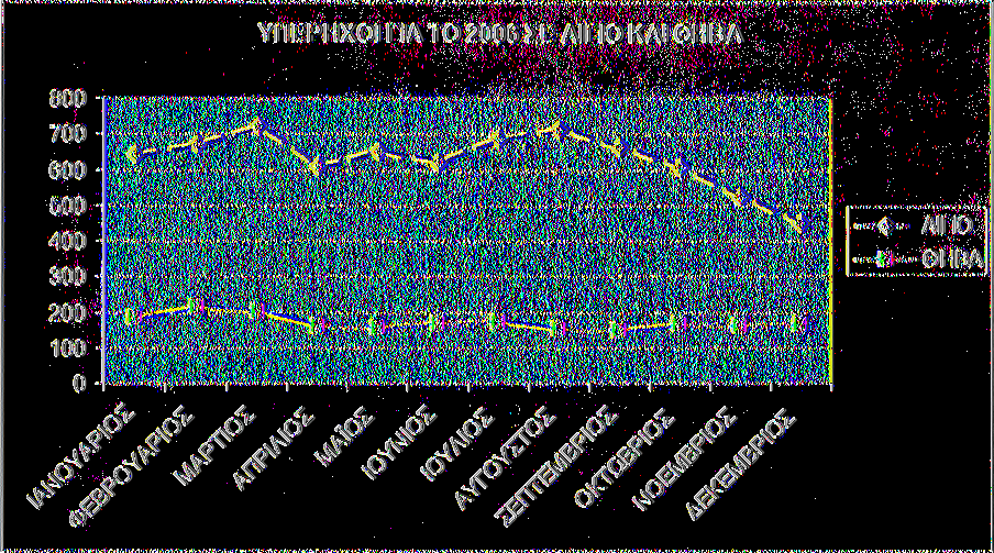 Σχήμα 7.