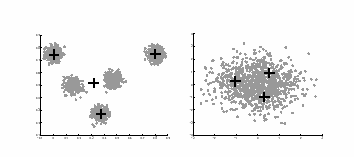 means σε άλλα δύο. Η τεχνική είναι πετυχημένη και χρήσιμη και σε άλλους αλγορίθμους clustering εκτός του k-means. Σχήμα 28. Δύο ομαδοποιήσεις όπου το k επιλέγει μα ακατάλληλο τρόπο.