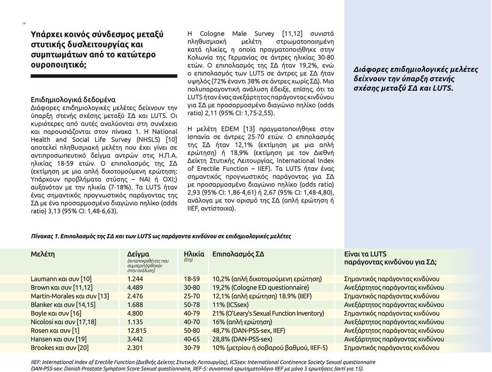 Η National Health and Social Life Survey (NHSLS) [10] αποτελεί πληθυσμιακή μελέτη που έχει γίνει σε αντιπροσωπευτικό δείγμα αντρών στις Η.Π.Α. ηλικίας 18-59 ετών.