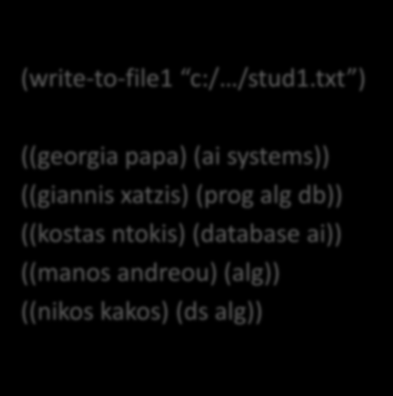 Διαχείριση Αρχείων (3) (defun write-to-file1 (file) (with-open-file (stud-stream file :direction :output) (dotimes (n 5) (print (read) stud-stream)))) (write-to-file1 c:/ /stud1.txt ) stud1.