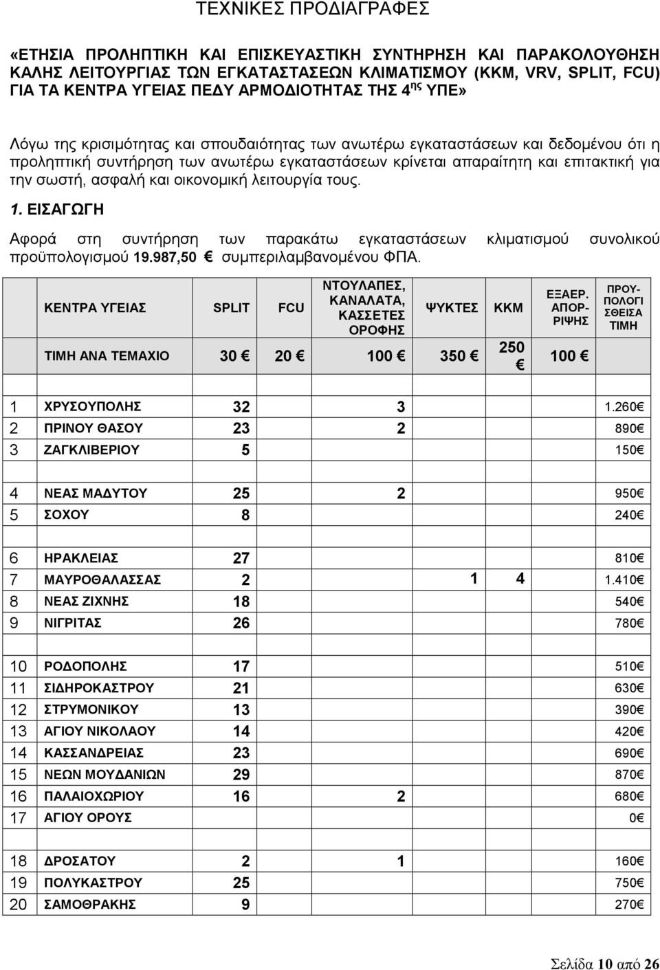 ασφαλή και οικονομική λειτουργία τους. 1. ΕΙΣΑΓΩΓΗ Αφορά στη συντήρηση των παρακάτω εγκαταστάσεων κλιματισμού συνολικού προϋπολογισμού 19.987,50 συμπεριλαμβανομένου ΦΠΑ.