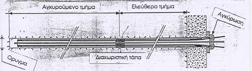 ΚΕΦΑΛΑΙΟ 2 ΕΥΣΤΑΘΕΙΑ ΠΡΑΝΩΝ Εικόνα 2.14: Δοκός διανομής τάσεων προέντασης 3-κλωνων αγκυρίων, από οπλισμένο σκυρόδεμα, στο μέτωπο εισόδου της σήραγγας Αγ. Βαρβαρα, Ηράκλειο Κρήτης (προσωπικό αρχείο).