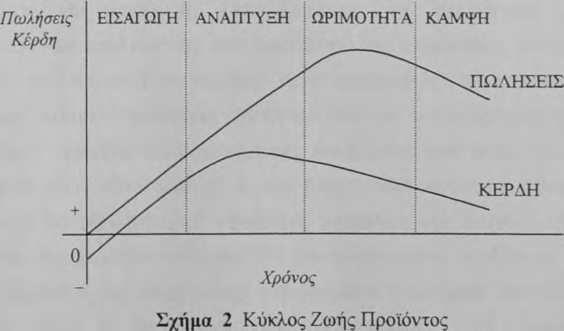 ανάγκη. Η προώθηση των προϊόντων στο στάδιο αυτό, σπάνια είναι αποτελεσματική.