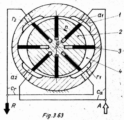 dupa modul de circulatie a lichidului: cu circulatie exterioara, sau interioara; dupa reglabilitate: de debit constant, reglabil sau reversibil. - Figura 3.