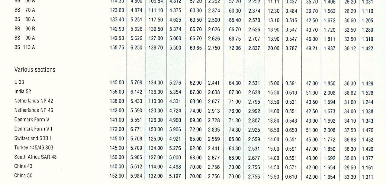 ΟΙ ΣΙΔΗΡΟΤΡΟΧΙΕΣ ΩΣ ΔΟΜΙΚΑ ΣΤΟΙΧΕΙΑ ΤΗΣ ΣΙΔΗΡΟΔΡΟΜΙΚΗΣ ΟΔΟΥ ΜΕΤΑΦΟΡΑΣ 49 Πίνακας 2.