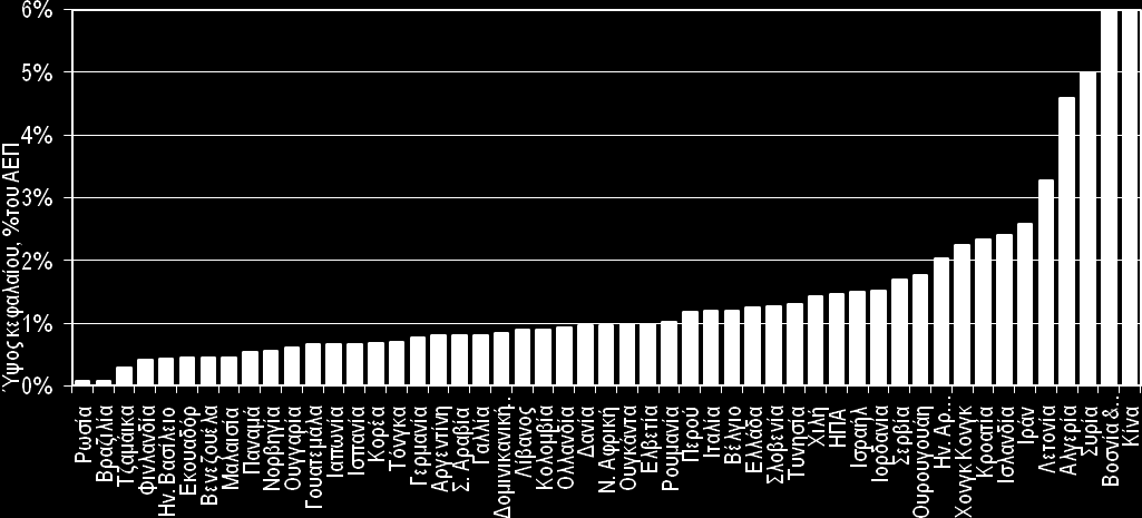 Θεθάιαην 1 Βαζηθνί Γείθηεο Δπηρεηξεκαηηθφηεηαο Αξρηθψλ ηαδίσλ μεθάζαξα ην 2010.