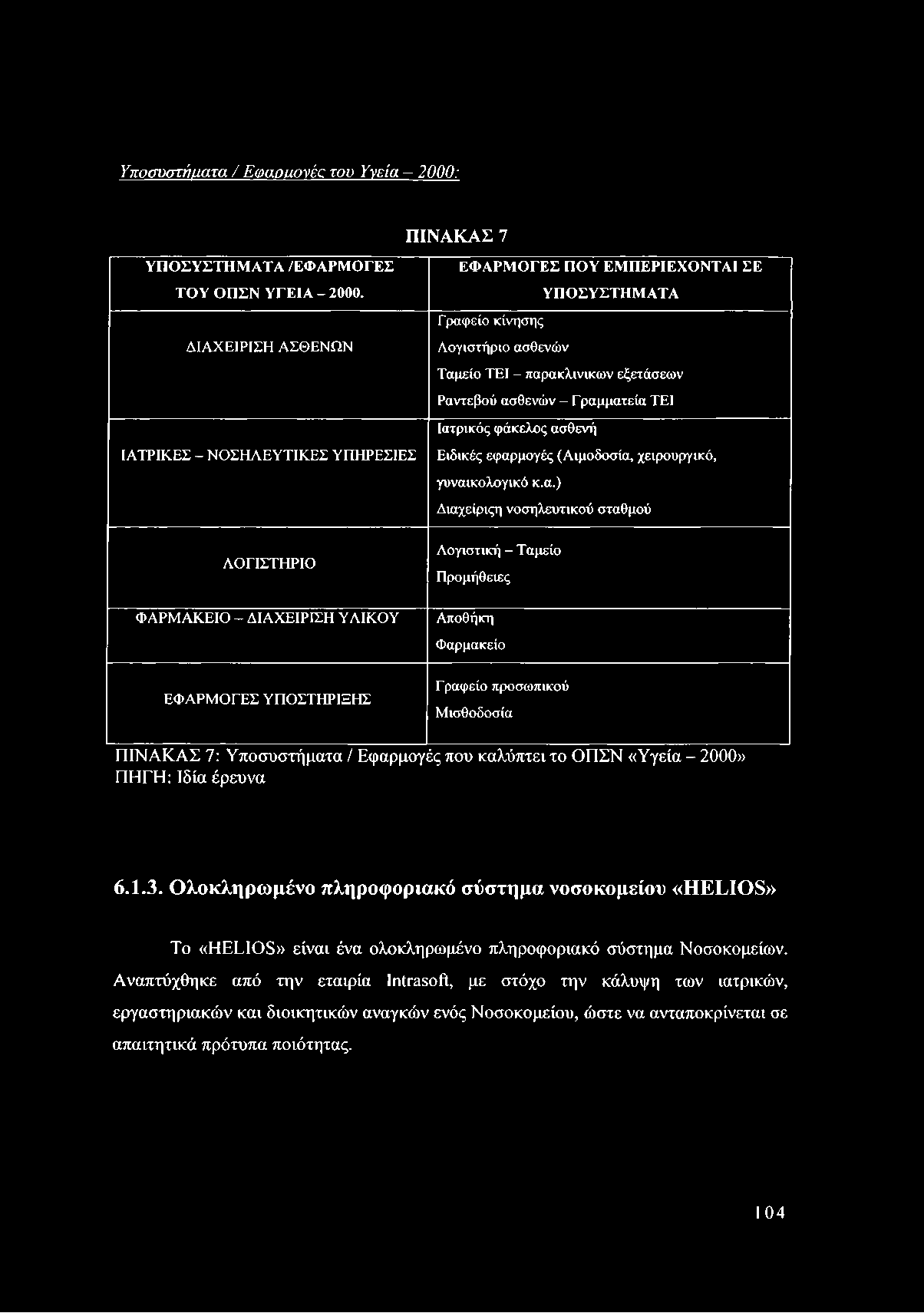 Υποσυστήματα / Ewaouovéc του Υγεία - 2000: ΠΙΝΑΚΑΣ 7 Υ Π Ο Σ Υ Σ Τ Η Μ Α Τ Α /Ε Φ Α Ρ Μ Ο Γ Ε Σ Τ Ο Υ Ο Π Σ Ν Υ Γ Ε ΙΑ - 2000.