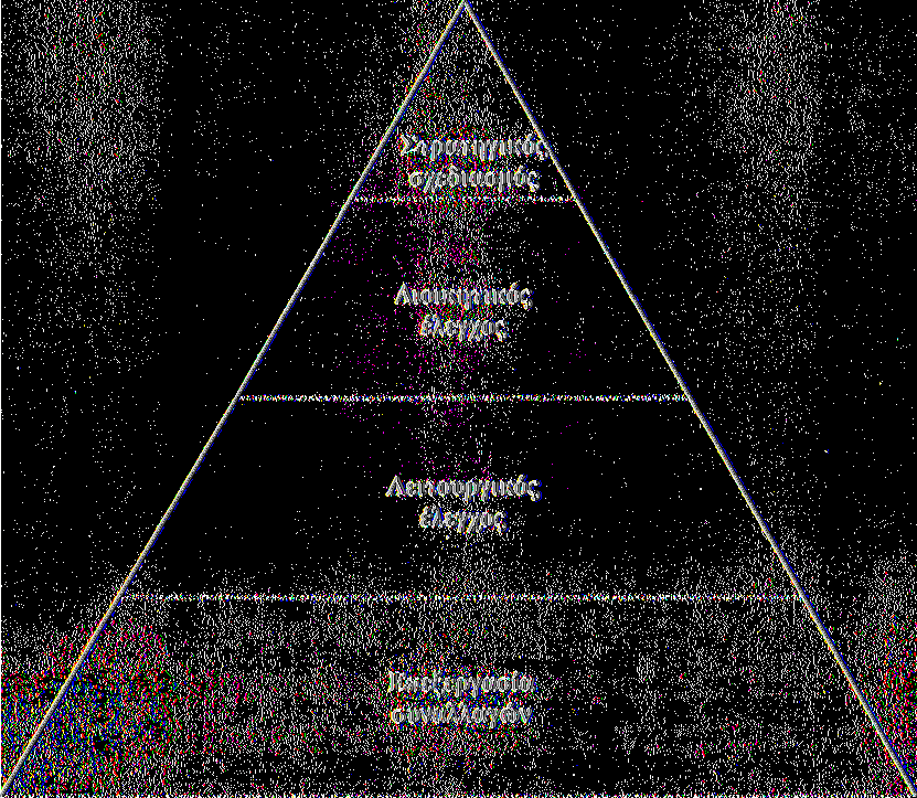 Σχήμα 3.: Κατηγορίες πληροφοριών στο ΠΣΔ - Πυραμιδικό μοντέλο. ΠΗΓΗ: Πληροφοριακά Συστήματα Διοίκησης, 1996. Πιο αναλυτικά, η επεξεργασία συναλλαγών αφορά τη διεκπεραίωση των τρέχουσων λειτουργιών (π.
