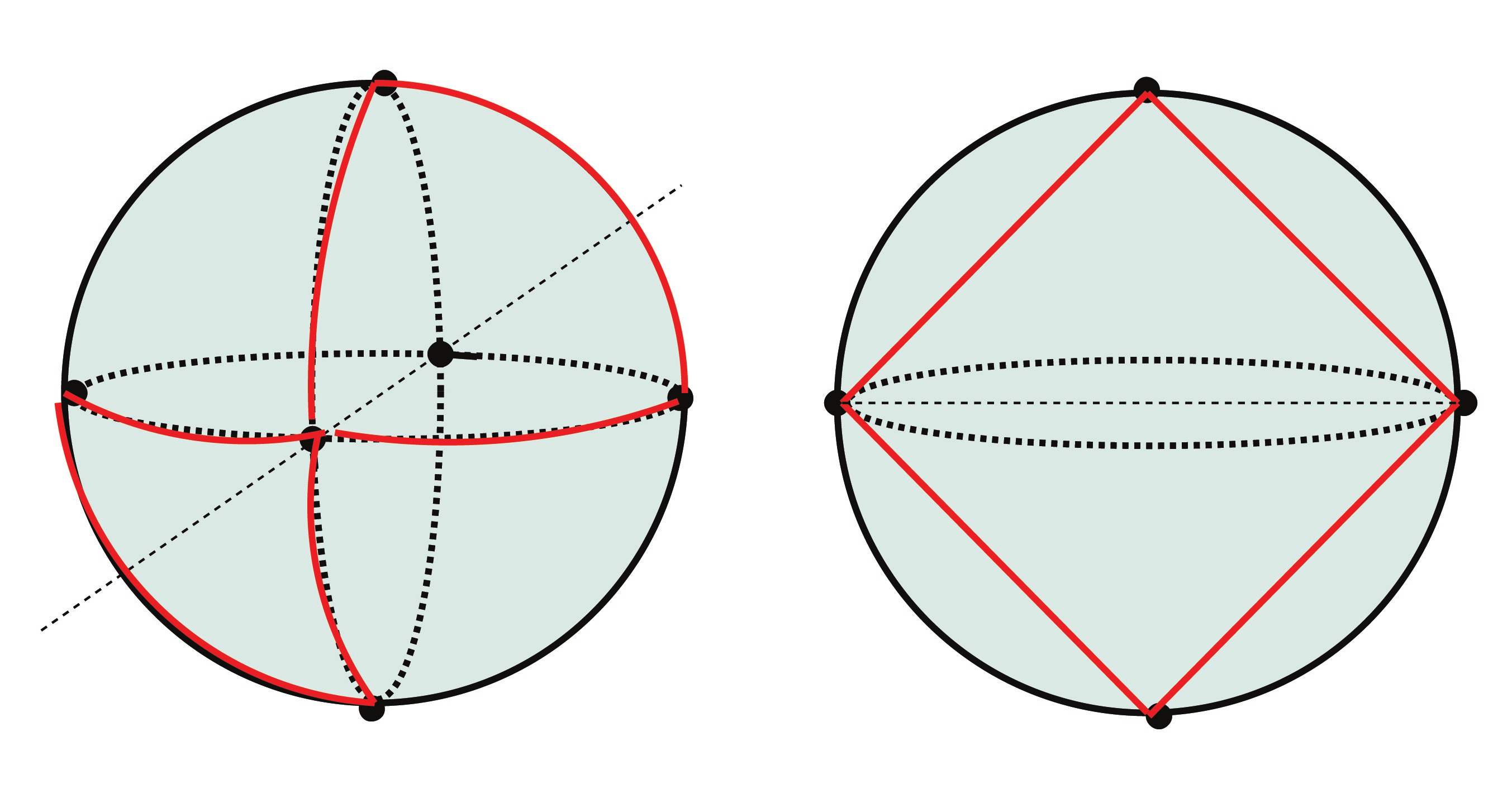 Το Θεώρημα Gauss-Bonnet 9 Σχήμα 1.5: Η αριστερή κάλυψη μιας επιφάνειας αποτελεί μια τριγωνοποίηση, ενώ η δεξιά όχι.