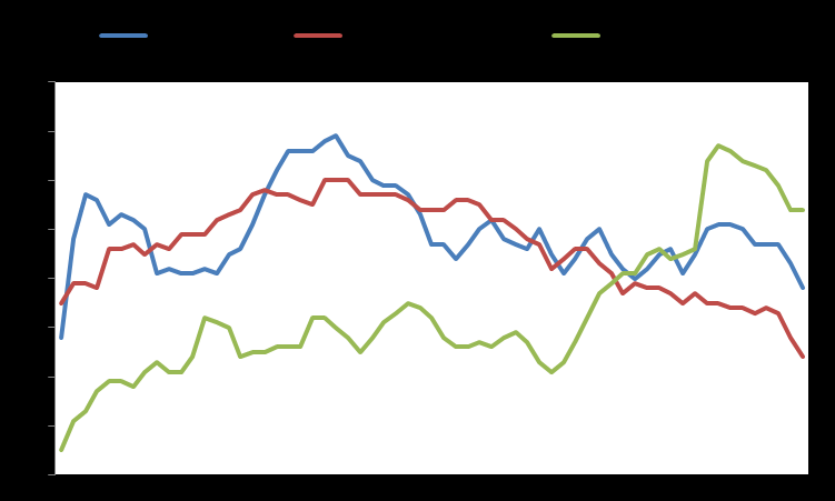 Macro GDP YoY % Infl YoY % Unemployment Eurozone 1,1 0,75 11,7 USA 2,2 1,8 6,3 Japan 1,5 2,7 3,6 Germany 2,0 1,1 6,7 United Kingdom 3,0 1,8 6,6 France 0,8 0,95 10,4 Italy 0,4 0,6 12,7 Australia 2,8