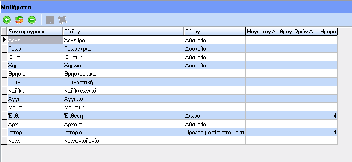 εβδομαδιαίου προγράμματος αν ένα μάθημα έχει καταχωρηθεί με Μέγιστο Αριθμό Ωρών Ανά Ημέρα 2 και σε μια ημέρα έχει περαστεί περισσότερες από 2 φορές εμφανίζεται προειδοποιητικό μήνυμα.