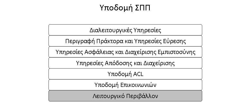 Σχήμα 3.