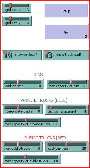 Β1. Control Panel Οι διαστάσεις της συνοικίας (πλάτος x ύψος) ορίζονται με την βοήθεια δύο επιλογέων διαστάσεων, τους grid-size-x και grid-size-y που μπορούν να πάρουν τιμές από 1 έως 9.