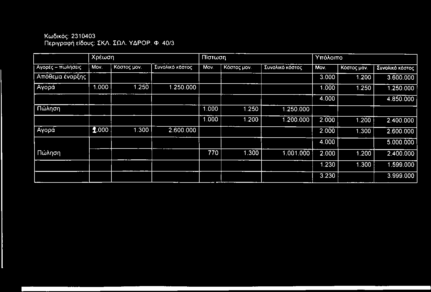 Κωδικός: 2310403 Περιγραφή είδους: ΣΚΛ. ΣΩΛ. ΥΔΡΟΡ. Φ. 40/3 Χρέωση Πίστωση Υπόλοιπο Αγορές - πωλήσεις Μον. Κόστος μον. Συνολικό κόστος Μον. Κόστος μον. Συνολικό κόστος Μον. Κόστος μον. Συνολικό κόστος Απόθεμα έναρξης 3.
