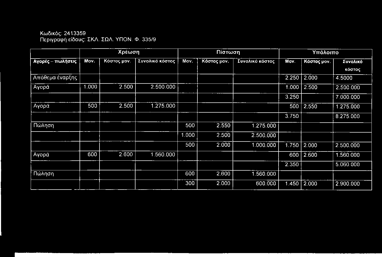 Κωδικός: 2413359 Περιγραφή είδους; ΣΚΛ. ΣΩΛ. ΥΠΟΝ. Φ. 335/9 Χ ρ έω σ η Π ίσ τω σ η Υ π ό λ ο ιπ ο Αγορές - πωλήσεις Μον. Κόστος μον. Συνολικό κόστος Μον. Κόστος μον. Συνολικό κόστος Μον. Κόστος μον. Συνολικό κόστος Απόθεμα έναρξης 2.