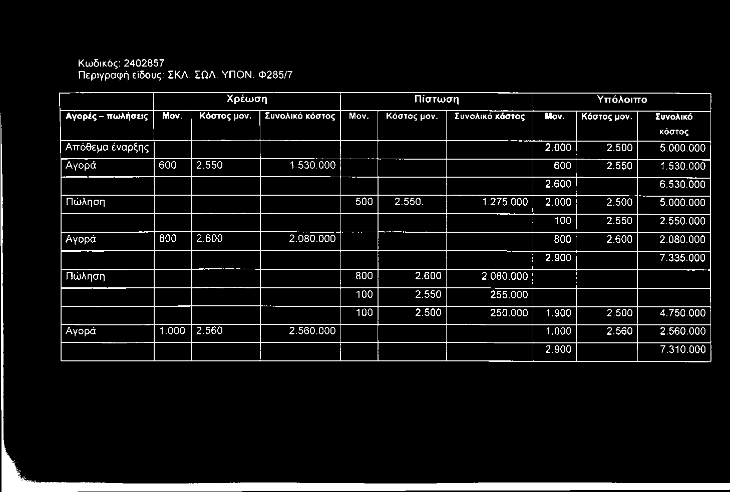 L Κωδικός; 2402857 Περιγραφή είδους: ΣΚΛ. ΣΩΛ. ΥΠΟΝ, Φ285/7 Χ ρ έω σ η Π ίσ τω σ η Υττό λο ιπ ο Αγορές - πωλήσεις Μον. Κόστος μον. Συνολικό κόστος Μον. Κόστος μον. Συνολικό κόστος Μον. Κόστος μον. Συνολικό κόστος Απόθεμα έναρξης 2.