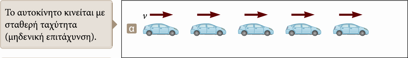 Σταθερή ταχύτητα: Διάγραμμα κίνησης Οι εικόνες του αυτοκινήτου ισαπέχουν.