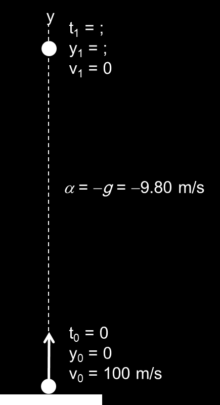 Πρόβλημα 3.5 (1/2) Μια κατακόρυφη κανονιοβολή.