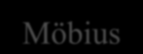 Παραδείγματα μετασχηματισμών Möbius Möbius Transformations