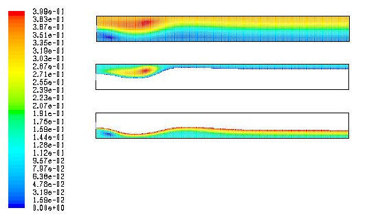 Σχήμα 3.7: Αξονική ταχύτητα στη θέση Χ=2cm, Χ=5 cm, Χ=8 cm και Χ =10 cm για Re=1000. Σχήμα 3.