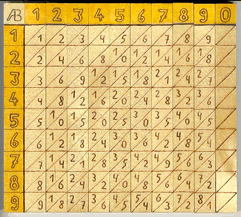 Ο υπολογιστής των Αντικυθήρων - 80 μ. Χ. : Θεωρείται το πρώτο γνωστό υπολογιστικό σύστημα. Καθόριζε ημερολογιακές κινήσεις και αστρολογικούς υπολογισμούς.